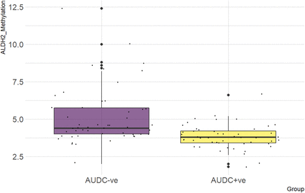 Figure 2: