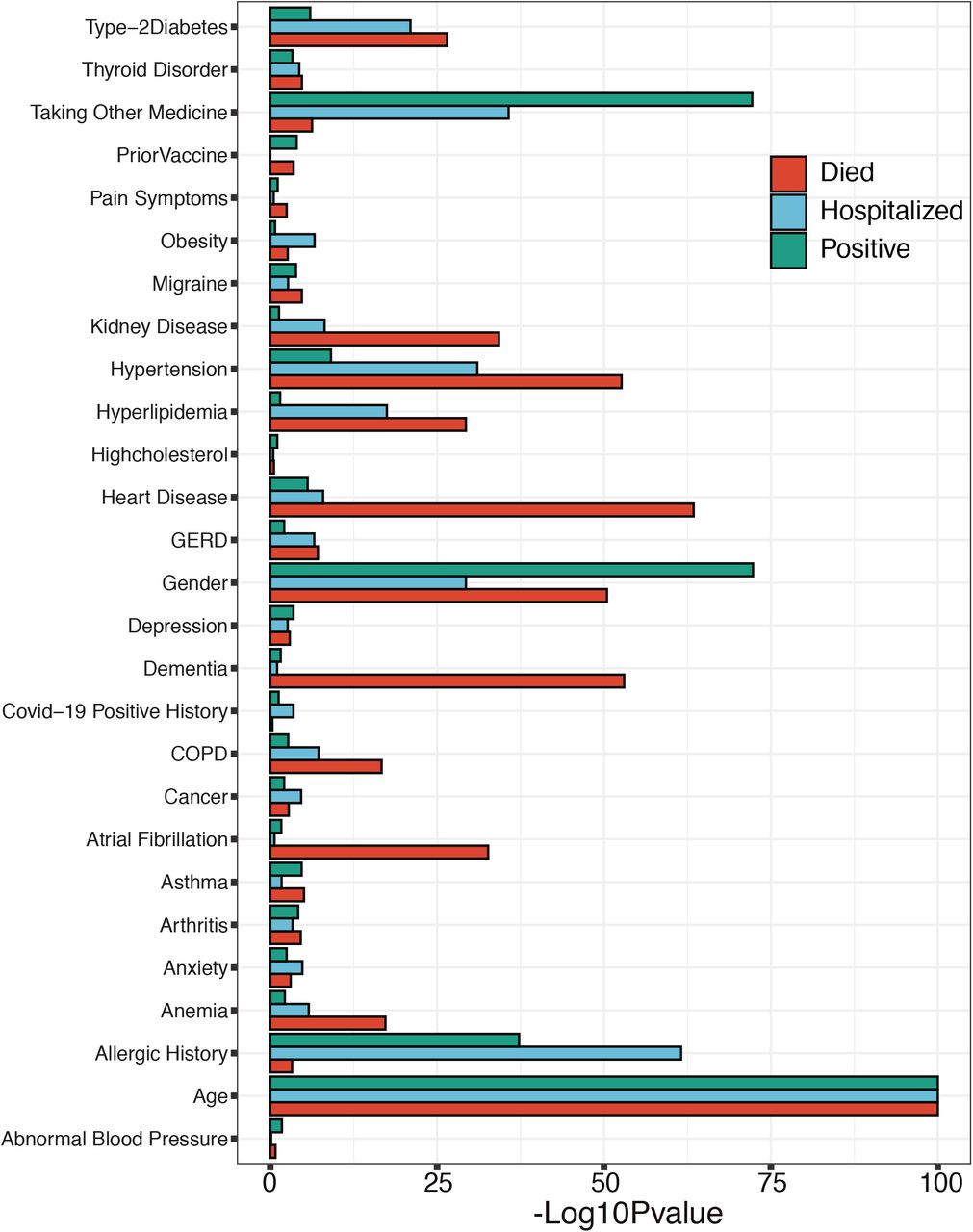 Adverse effects of COVID-19 vaccination: machine learning and ...