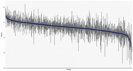 Figure 1a.