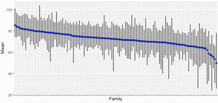 Figure 1b.