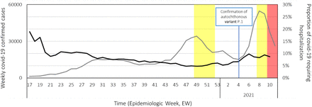 Figure 1: