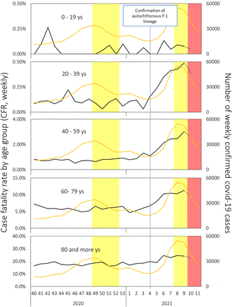 Figure 3: