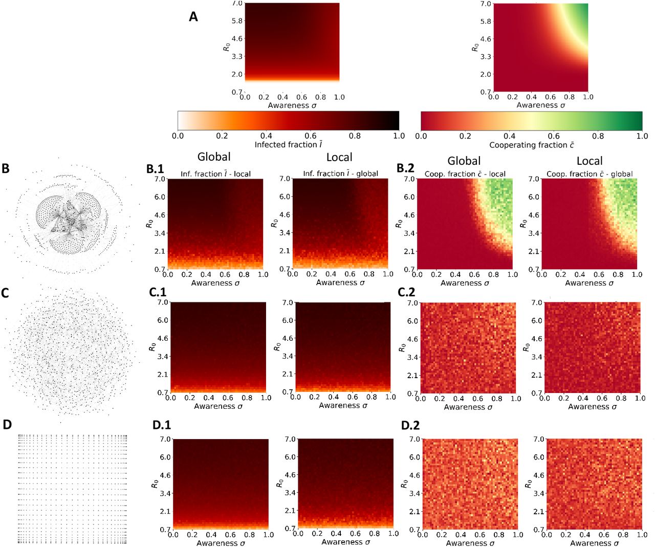 Networks and epidemic models  Journal of The Royal Society Interface