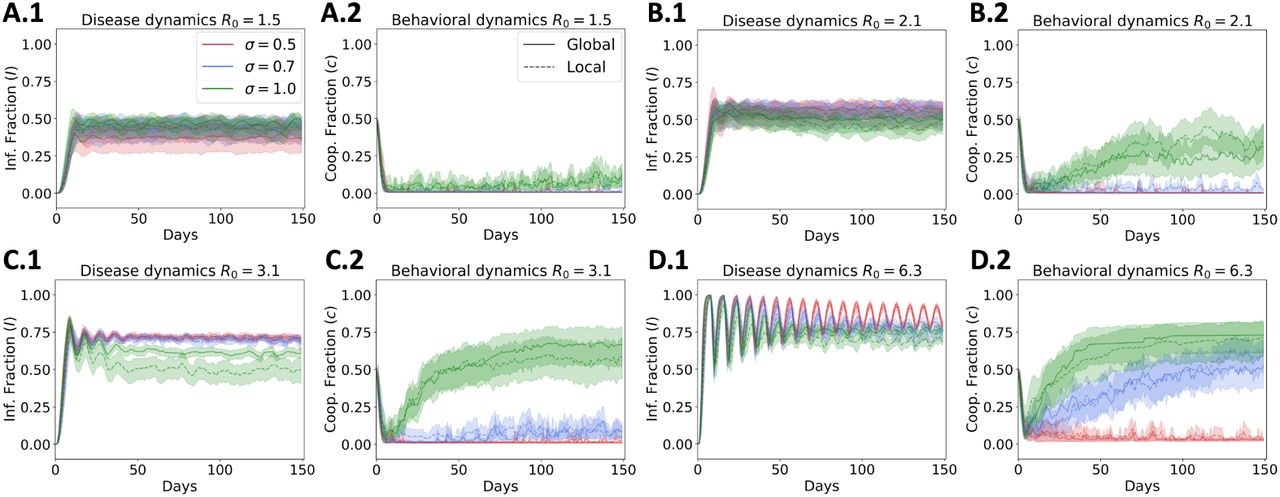 Networks and epidemic models  Journal of The Royal Society Interface