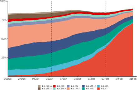 Figure S1: