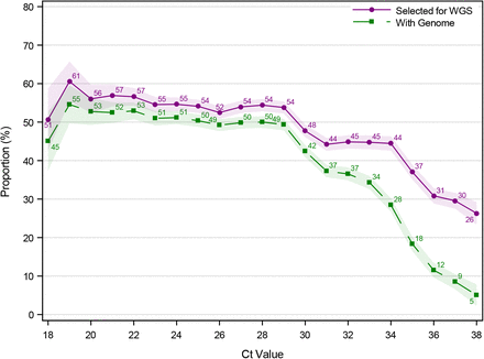 Figure S3: