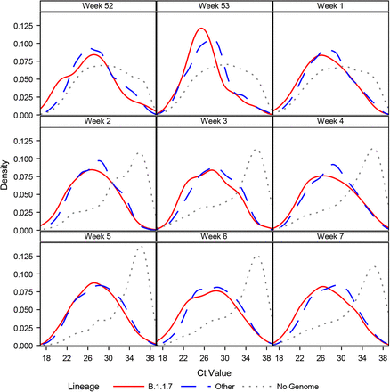 Figure S5: