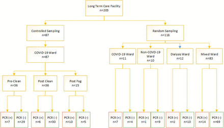 Figure 2: