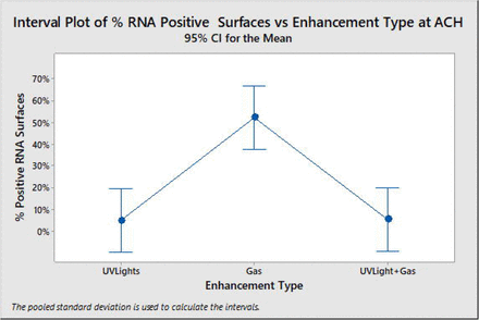 Figure 5: