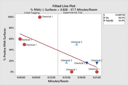 Figure 6: