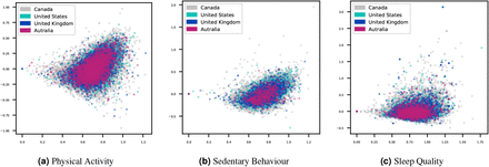 Figure 7.