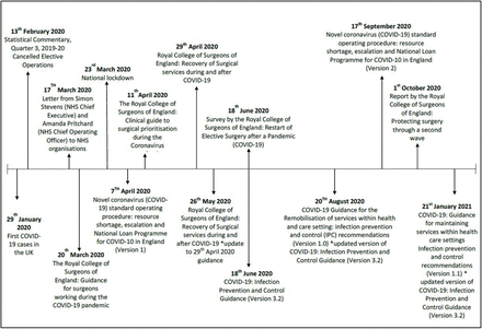 Figure 1: