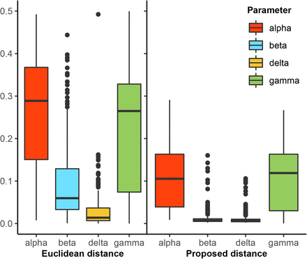 Figure S1: