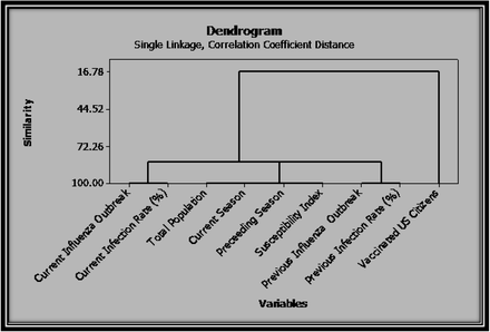 Fig 5.