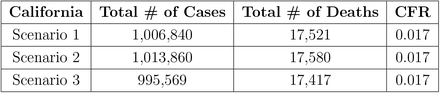 Table 9: