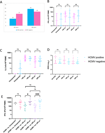 Supplementary Figure 3.