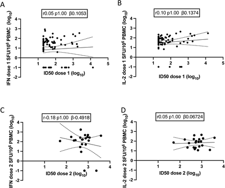 Supplementary Figure 3.