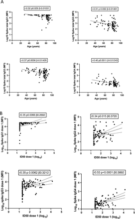 Supplementary Figure 1.