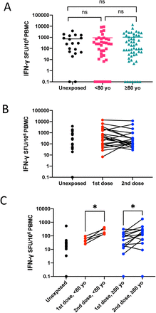 Supplementary Figure 2.