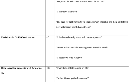 Table 1b: