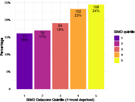 Figure S2.