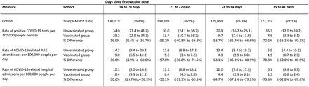 Table 2.