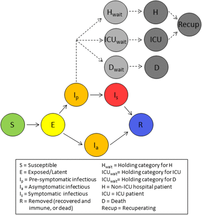 Figure 1: