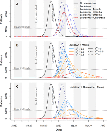 Figure 2: