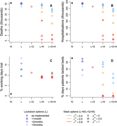 Figure 3: