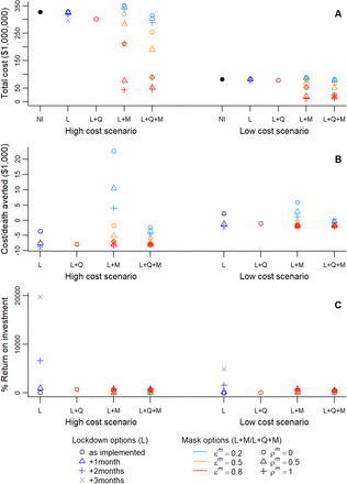 Figure 4: