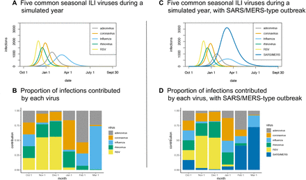 Figure 2: