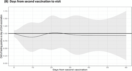 Supplementary Figure 1: