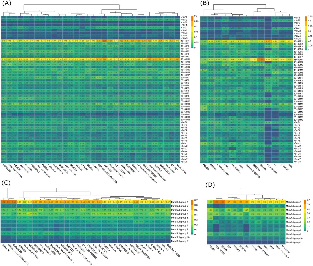 Subphenotyping of COVID-19 patients at pre-admission towards 