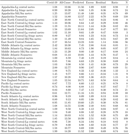 Table 2: