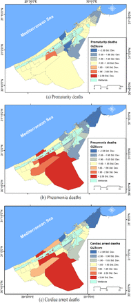 Figure 6: