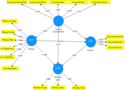 Figure 7: