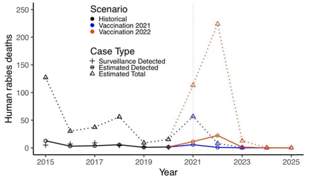 Figure 2: