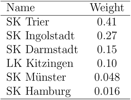 Table 11: