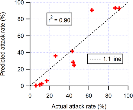 Figure SI-2: