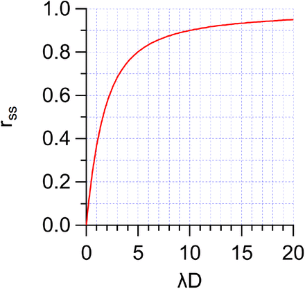 Figure SI-3: