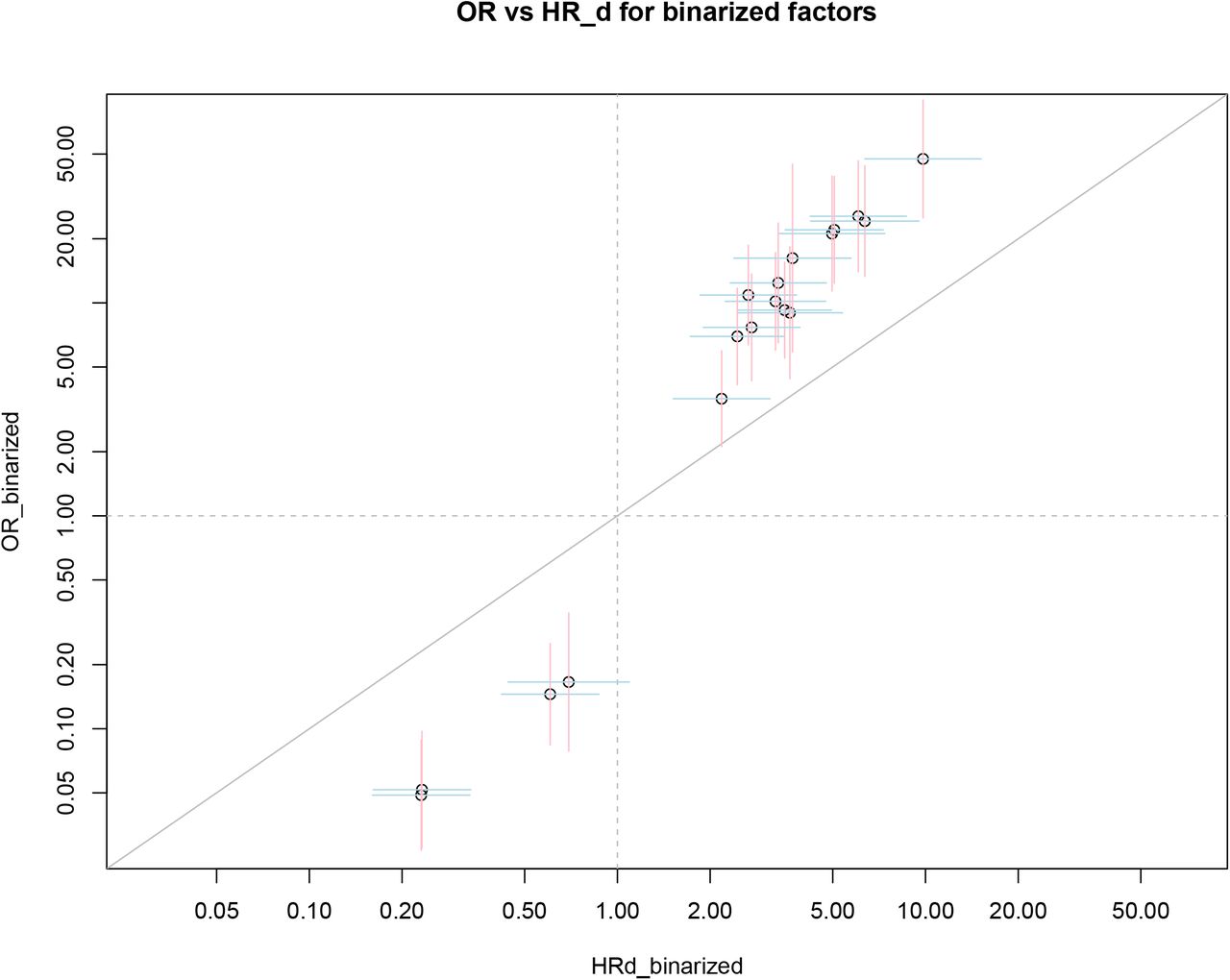 Approximate Reciprocal Relationship Between Two Cause Specific Hazard Ratios In Covid 19 Data With Mutually Exclusive Events Medrxiv