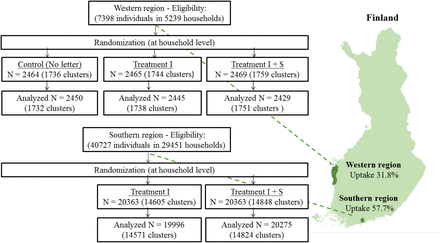 Figure 1: