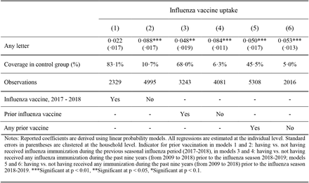 Table 2: