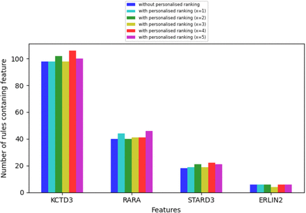 Figure 6.