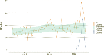 Figure 1: