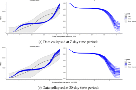 Figure 5: