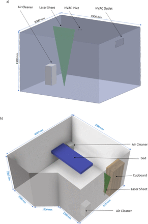 Figure 1: