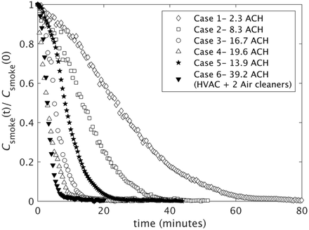 Figure 2: