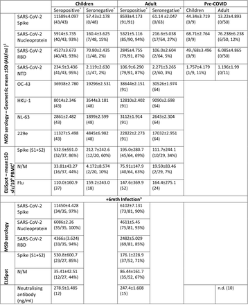 Extended Data Table 1.