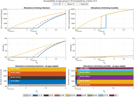 Figure 20: